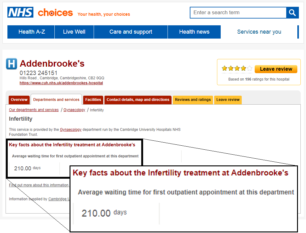 Addenbrookes fertility testing waiting times