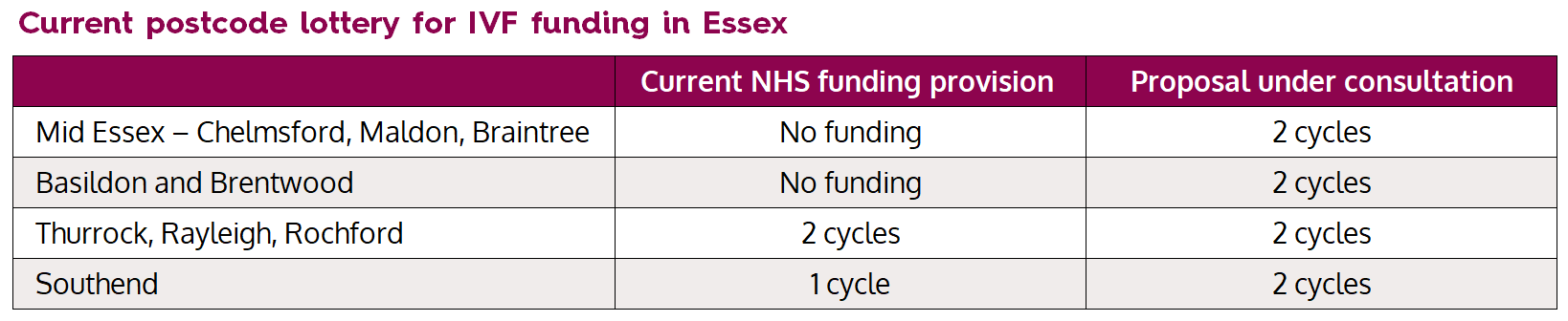 Current postcode lottery for NHS-funded IVF in Essex Current postcode lottery for NHS-funded IVF in Essex