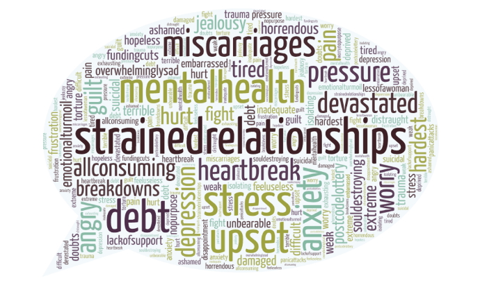 Infertility survey feedback - devastating